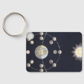  Astronomie, Fasen van de Maan met Aarde Sleutelhanger (Achterkant)