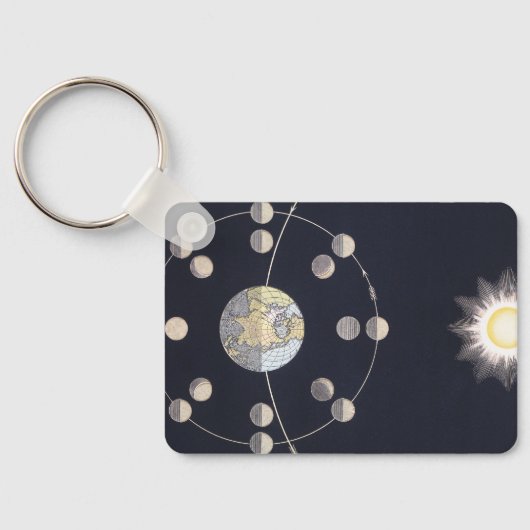  Astronomie, Fasen van de Maan met Aarde Sleutelhanger (Achterkant)