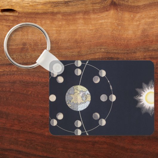  Astronomie, Fasen van de Maan met Aarde Sleutelhanger (Achterkant)