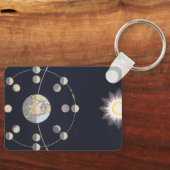  Astronomie, Fasen van de Maan met Aarde Sleutelhanger (Voorkant)
