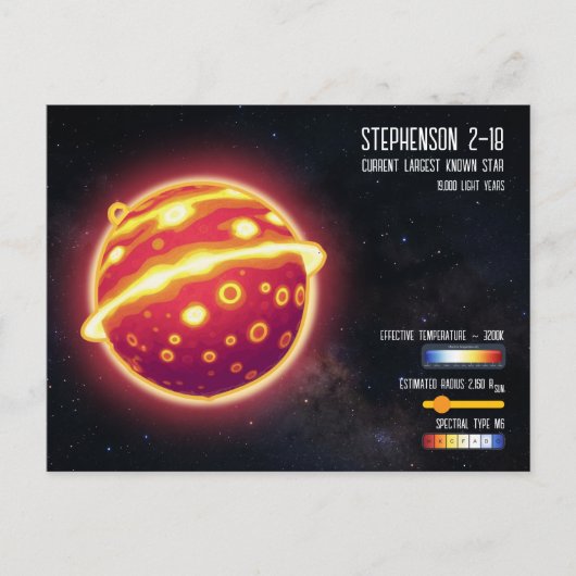 Astronomie Grootste Ster Ruimtewetenschap Infograp Briefkaart (Voorkant)