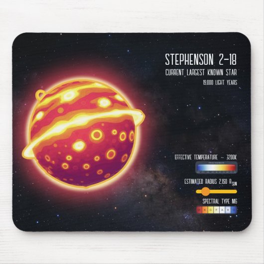 Astronomie Grootste Ster Ruimtewetenschap Infograp Muismat (Voorkant)