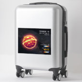 Astronomie Grootste Ster Ruimtewetenschap Infograp Sticker (Koffer)