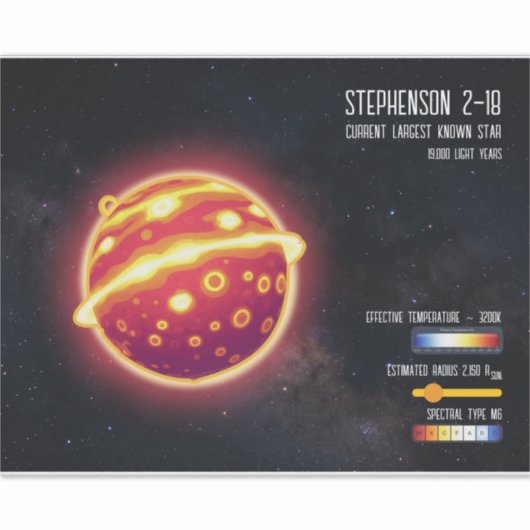 Astronomie Grootste Ster Ruimtewetenschap Infograp Sticker (Voorkant)