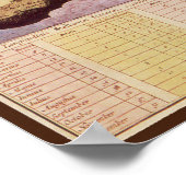 astronomie, Keltische kaart van Carel Allard Poster (Hoek)