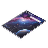 Astronomie Logboek – Ontdek het heelal Notitieboek (Linkerzijde)