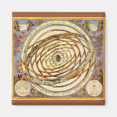 astronomie Orbit Planets, Andreas Cellarius Magneet (Voorkant)