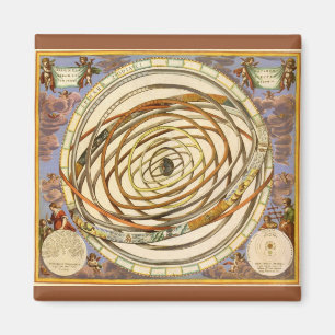 astronomie Orbit Planets, Andreas Cellarius Magneet