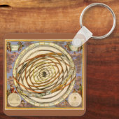  astronomie Orbit Planets, Andreas Cellarius Sleutelhanger (Achterkant)