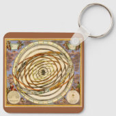  astronomie Orbit Planets, Andreas Cellarius Sleutelhanger (Achterkant)