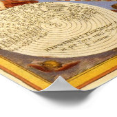 Astronomie Planets Orbit, Andreas Cellarius Poster (Hoek)