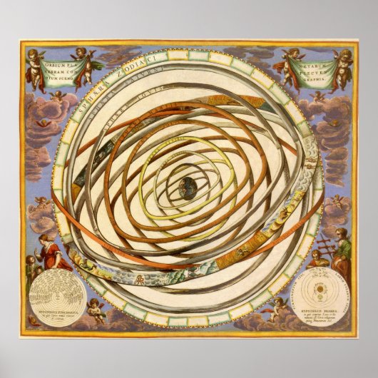 Astronomie Planets Orbit, Andreas Cellarius Poster (Voorkant)