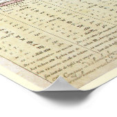  Astronomie, Star Map van Johannes van Keulen Poster (Hoek)