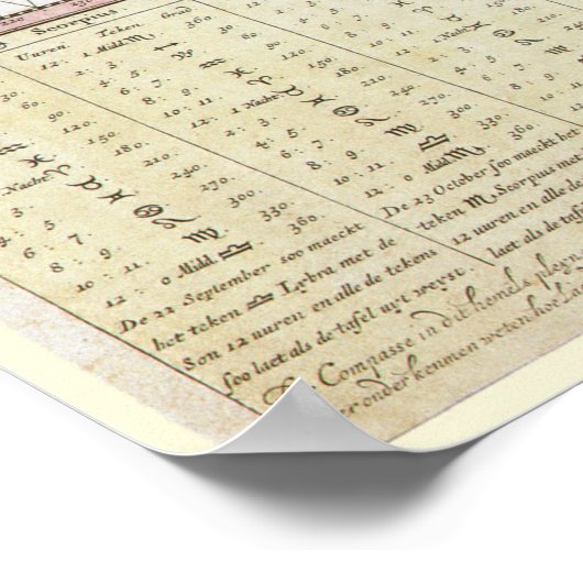  Astronomie, Star Map van Johannes van Keulen Poster (Hoek)