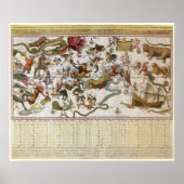  Astronomie, Star Map van Johannes van Keulen Poster (Voorkant)