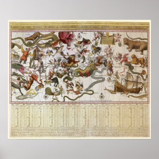  Astronomie, Star Map van Johannes van Keulen Poster (Voorkant)