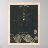  astronomie van het oude zonnestelsel (1850) poster (Voorkant)