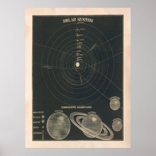  astronomie van het oude zonnestelsel (1850) poster (Voorkant)