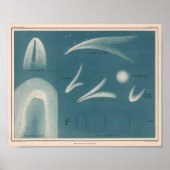 Astronomie Vintage Comet Poster (Voorkant)