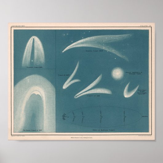 Astronomie Vintage Comet Poster (Voorkant)