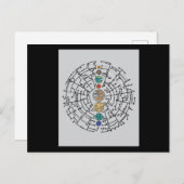 Astronomie zonnestelsel Planeten universeel Briefkaart (Voorkant / Achterkant)