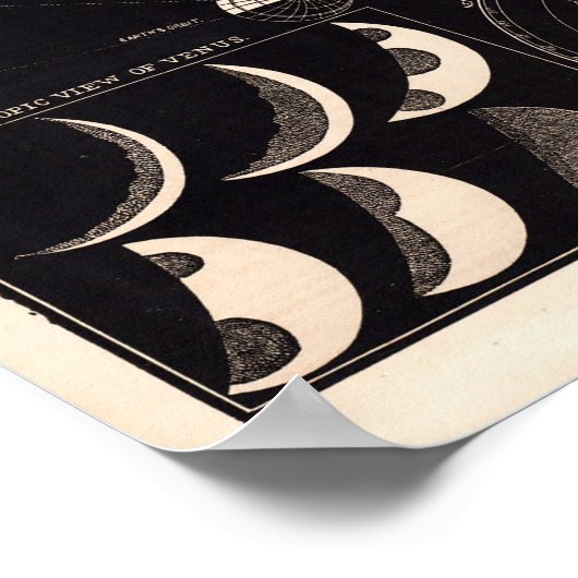  astronomieafdrukken #10 poster (Hoek)