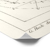  astronomieafdrukken, Antiek tekening Poster (Hoek)