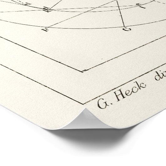  astronomieafdrukken, Antiek tekening Poster (Hoek)