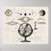  astronomieafdrukken, Antiek tekening Poster (Voorkant)
