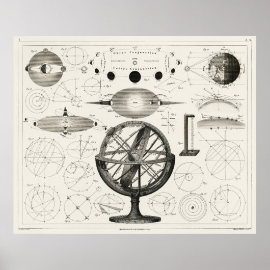  astronomieafdrukken, Antiek tekening Poster (Voorkant)