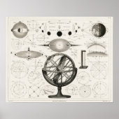  astronomiegrafiek poster (Voorkant)