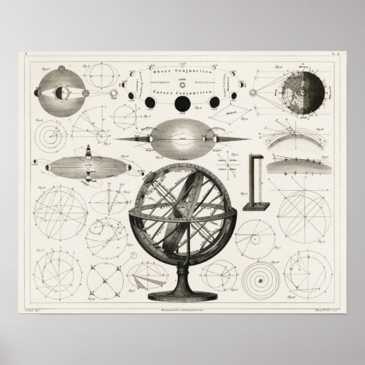  astronomiegrafiek poster (Voorkant)