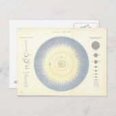 Astronomisch Briefkaart voor zonnestelsel (Voorkant / Achterkant)