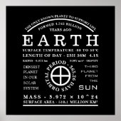 Astronomisch symbool planet Earth Poster (Voorkant)