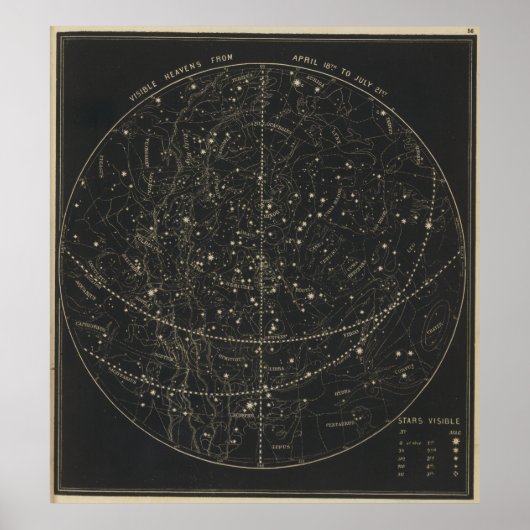 Astronomische en Keltische kaart (1850) Poster (Voorkant)