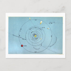 astronomische kaart van planetaire banen