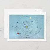  astronomische kaart van planetaire banen (Voorkant / Achterkant)