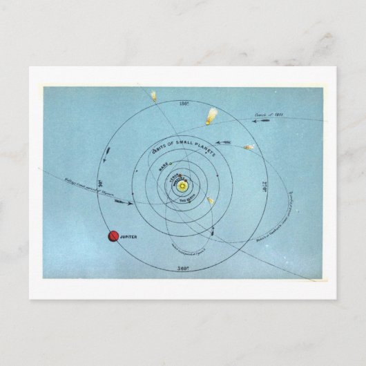  astronomische kaart van planetaire banen (Voorkant)