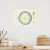 Astronomische kaart voor zonnecentrales poster (Keuken)