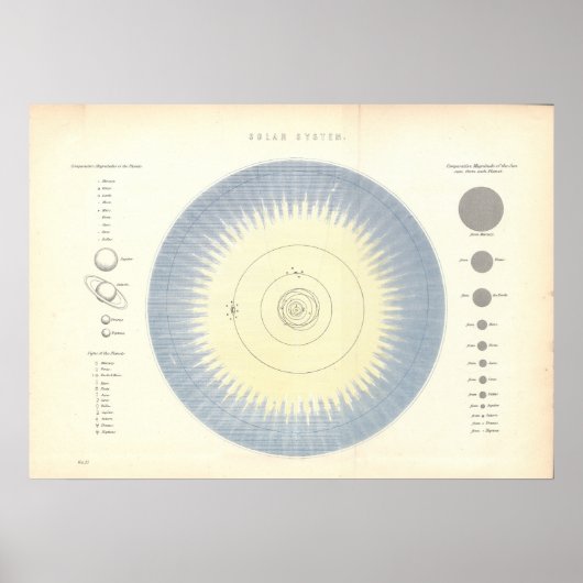 Astronomische kaart voor zonnecentrales poster (Voorkant)