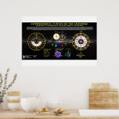 Astronomische klokken van het universum poster (Keuken)