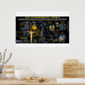 Astronomische trinity poster (Keuken)
