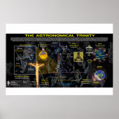 Astronomische trinity poster (Voorkant)