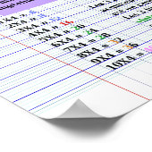 Astuce tafels de multiplication Poster (Matte) (Hoek)