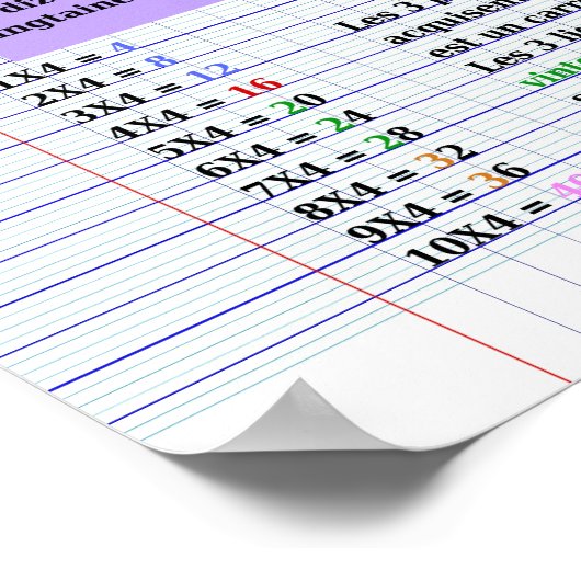 Astuce tafels de multiplication Poster (Matte) (Hoek)