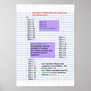 Astuce tafels de multiplication Poster (Matte)