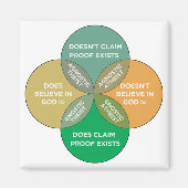 Atheïsme en agnosticisme zijn niet wederzijds uits magneet (Voorkant)