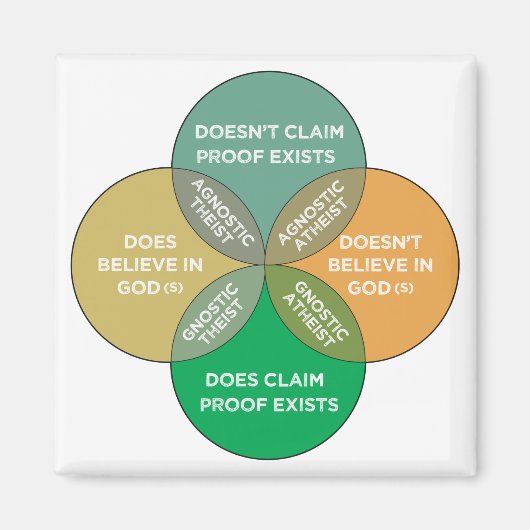 Atheïsme en agnosticisme zijn niet wederzijds uits magneet (Voorkant)