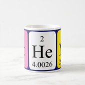 Athena mok periodieke tabelnaam (Center)