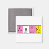 Athina periodiek table name magnet (Voorkant / Achterkant)